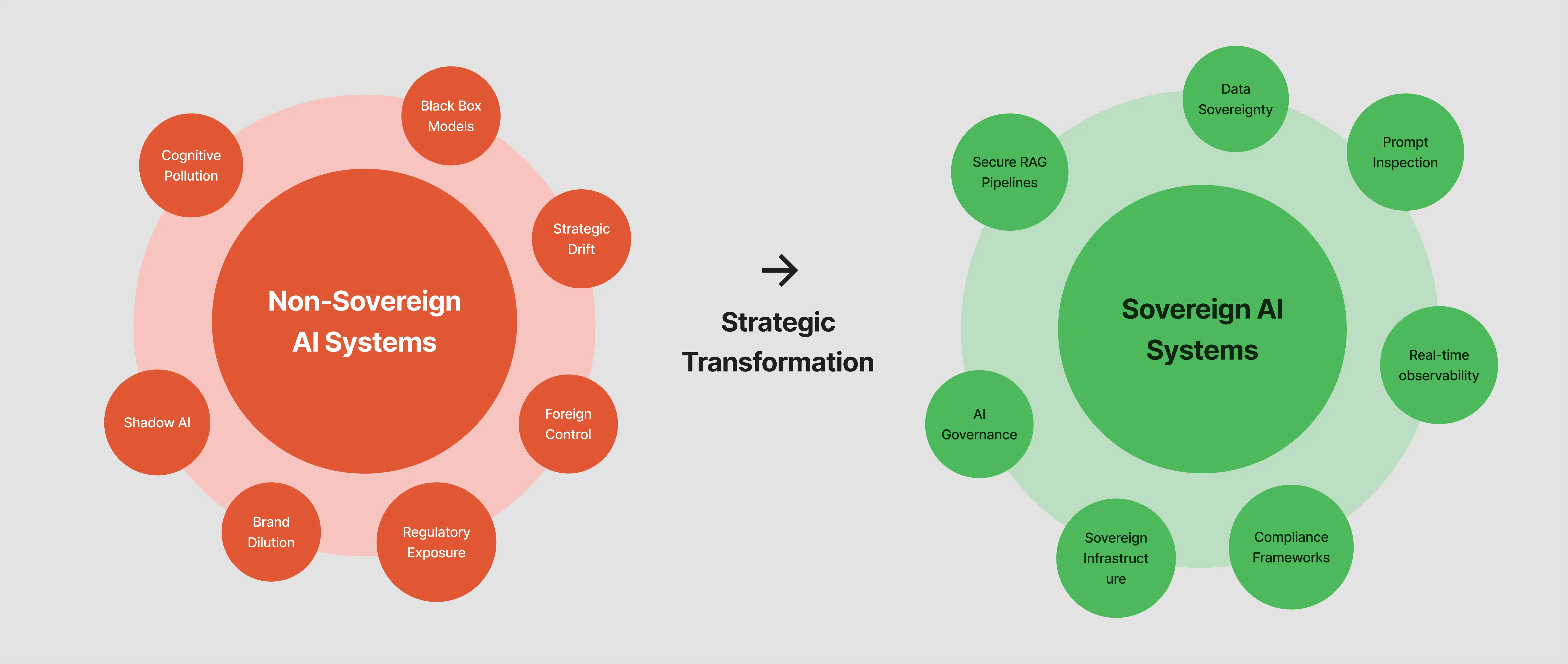 Cover image showing AI sovereignty concept